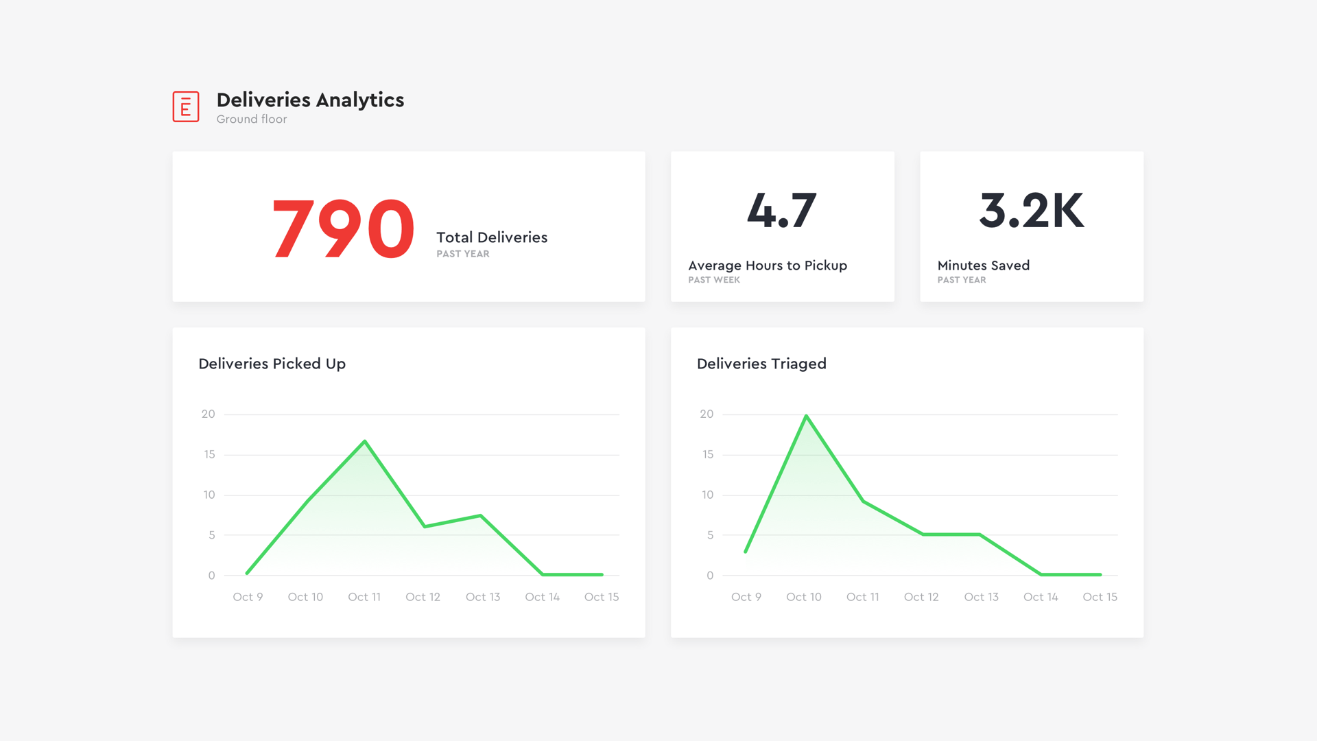 final analytics interface