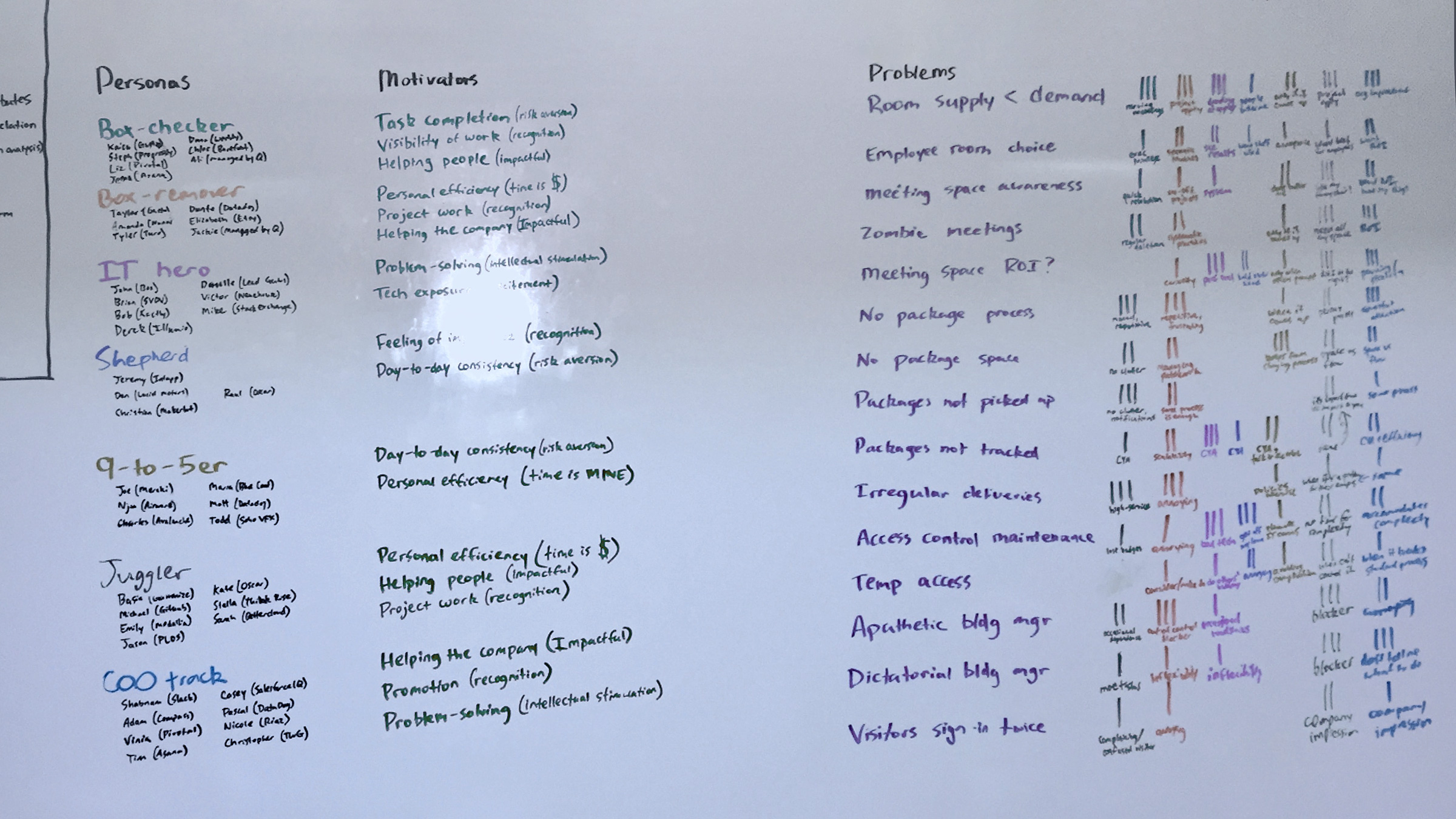 customer personas derived from user research